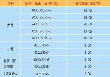 究竟多少钱一个