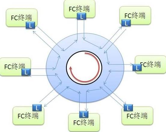 端口号是多少