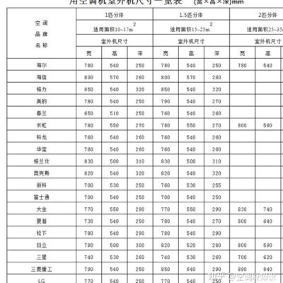 一般来说,外卖服务器的价格可以从几百元到数千元不等。