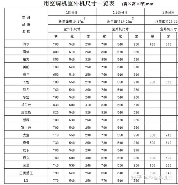 一般来说