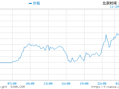 最新价格及影响因素分析