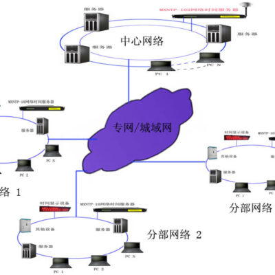 大型网络服务器的高电力需求解析