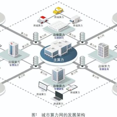 不同规模网络服务器的能耗差异