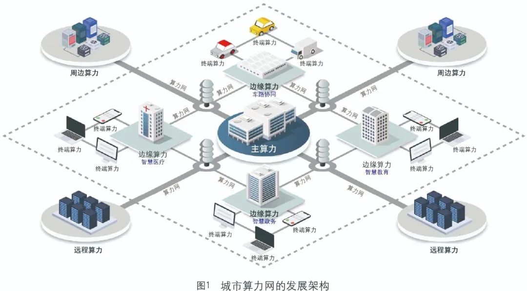不同规模网络服务器的能耗差异