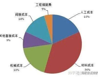 成本分析包括哪些？多少钱换一次？服务器类型和规格的影响。