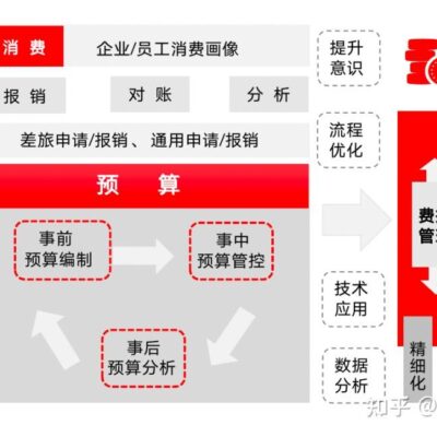 多种配置与费用选项解析