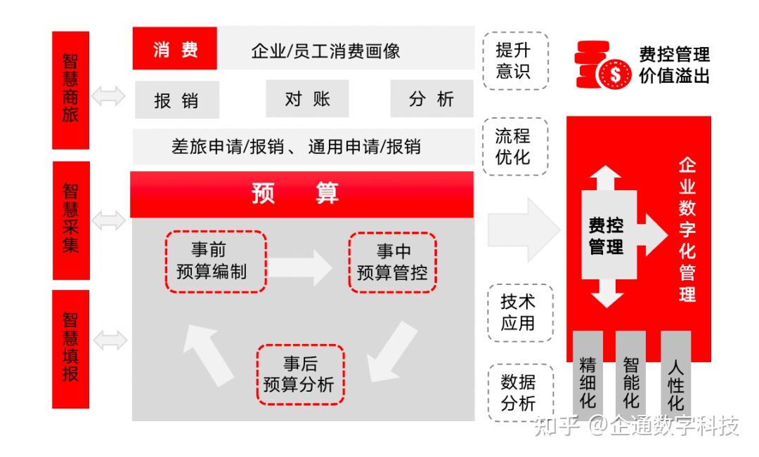 多种配置与费用选项解析