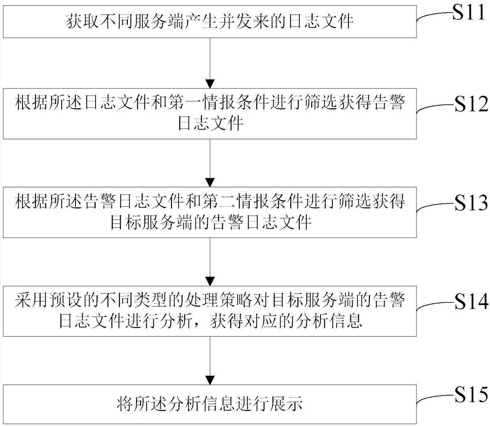 根据不同服务项目和机型灵活变化