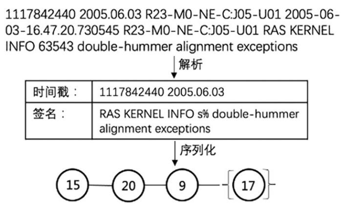 日志条数限制究竟有多少