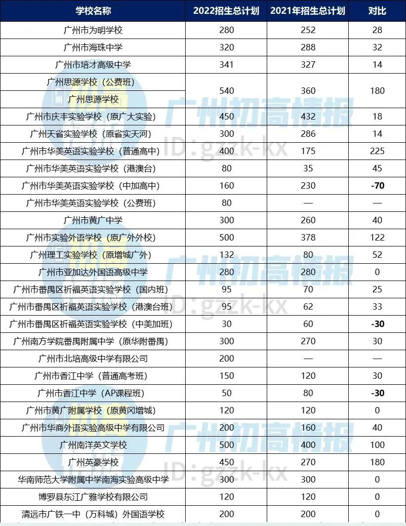 一年收费多少