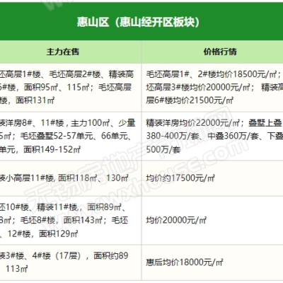 最新报价及市场行情