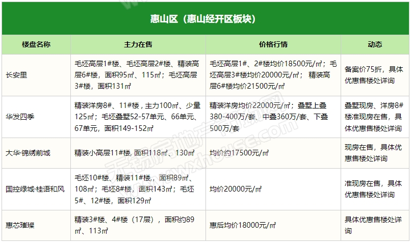 最新报价及市场行情