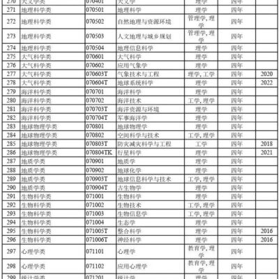 各校独特代码概览与解析