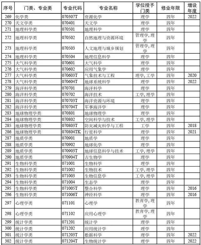 各校独特代码概览与解析