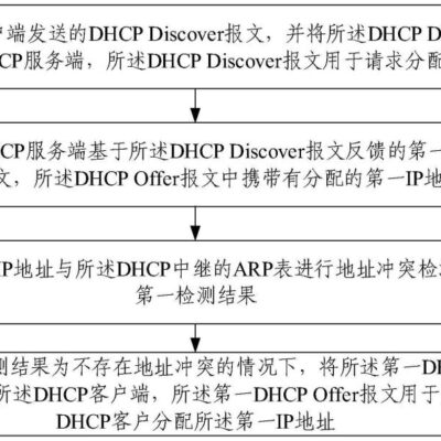 解析IP及端口设置