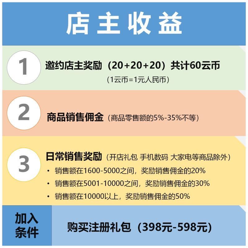 代理商收费明细与条件探讨