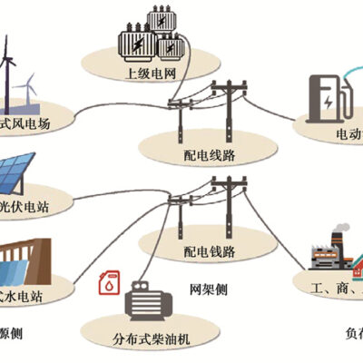 不同规模与配置的服务器价格各异