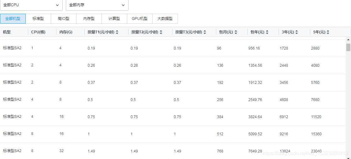 服务器的价格如何计算