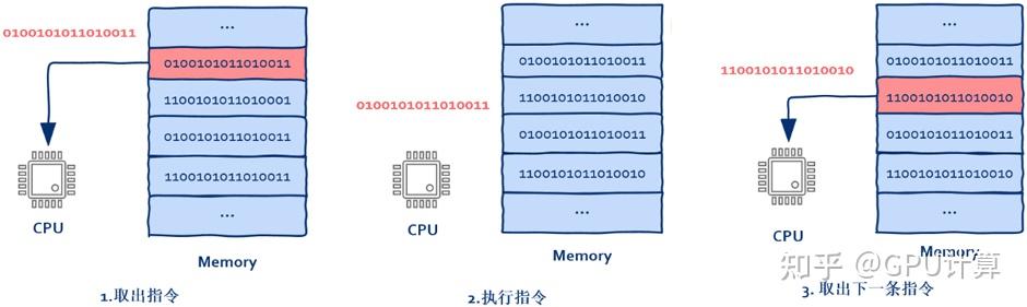 服务器的性能对价格有何影响