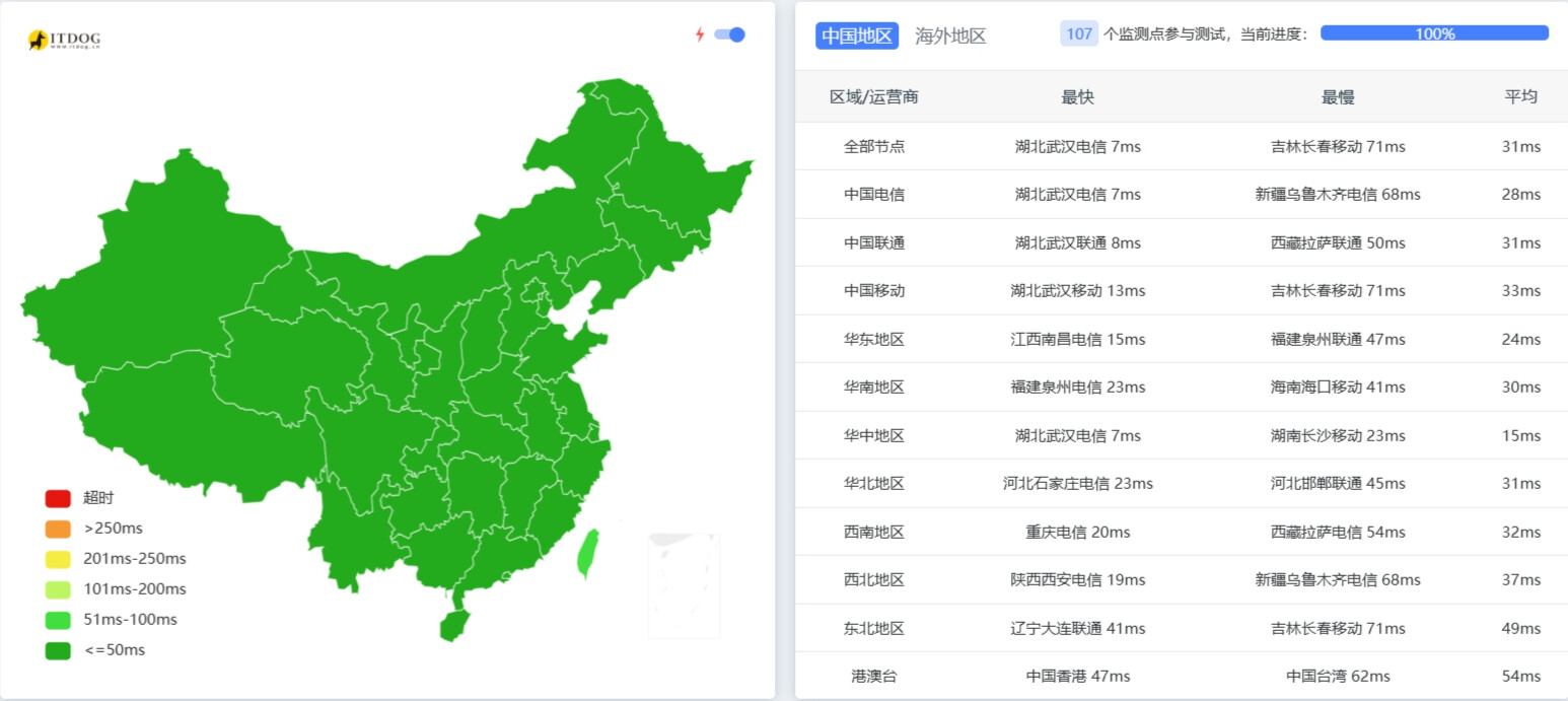 十堰服务器回收市场概况及其影响因素