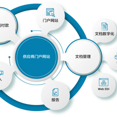 不同供应商价格差异大，如何选择最优方案