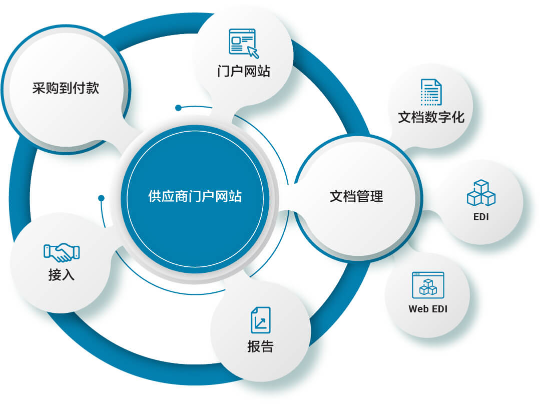 如何选择最优方案