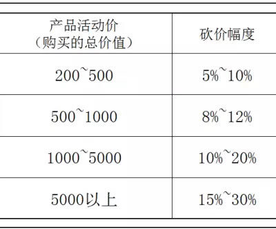 如何找到性价比最高的服务器租用方案》
