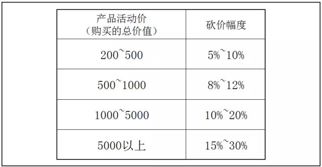 如何找到性价比最高的服务器租用方案