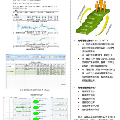 如何根据预算和需求做出明智的选择