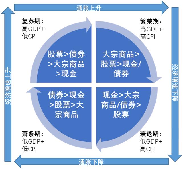 不同配置和需求的服务器价格各异