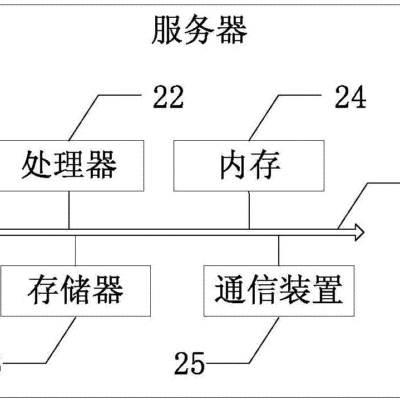 服务器迁移成本究竟是如何计算的？