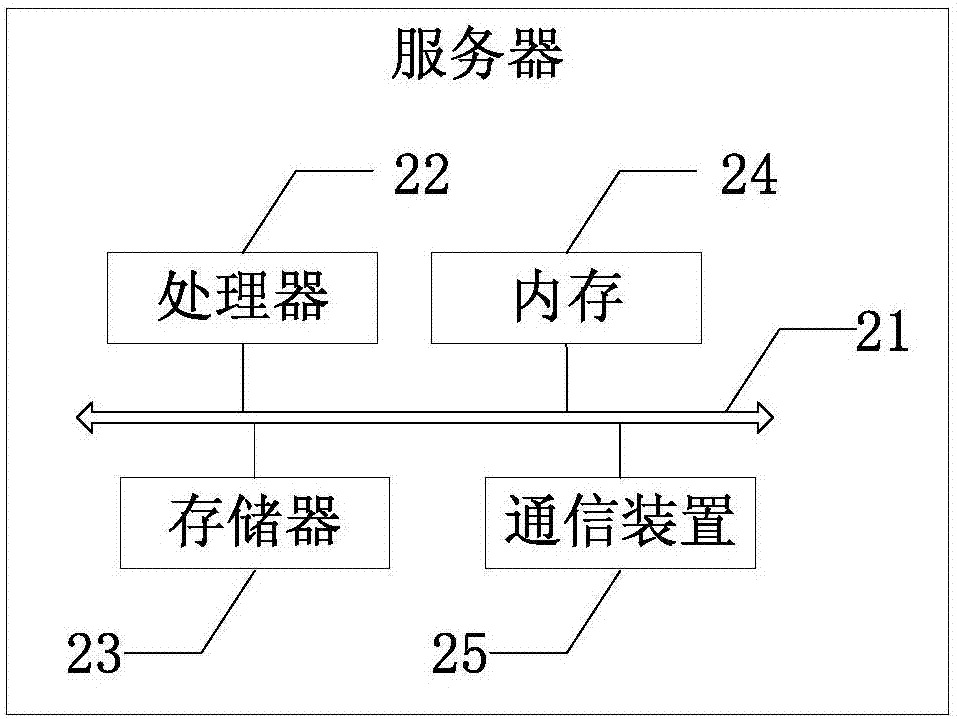 服务器迁移成本究竟是如何计算的