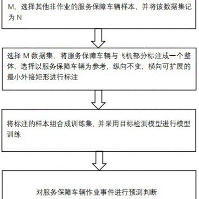 如何判断服务器维保等级的标准值？
