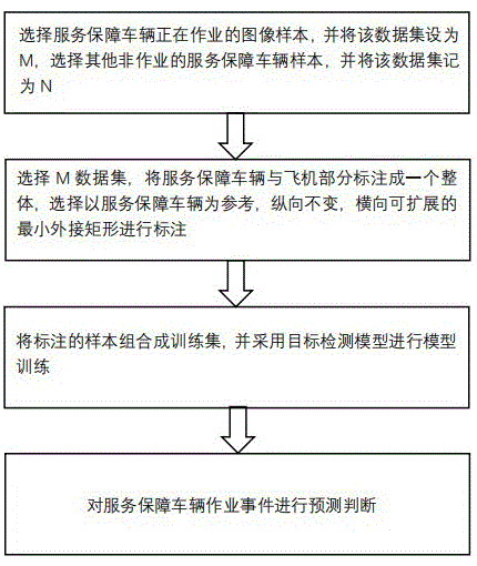 如何判断服务器维保等级的标准值