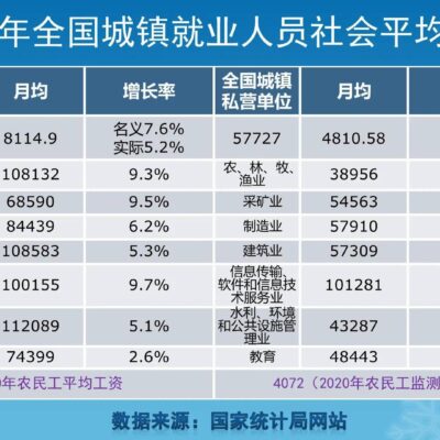 行业平均薪资水平大揭秘