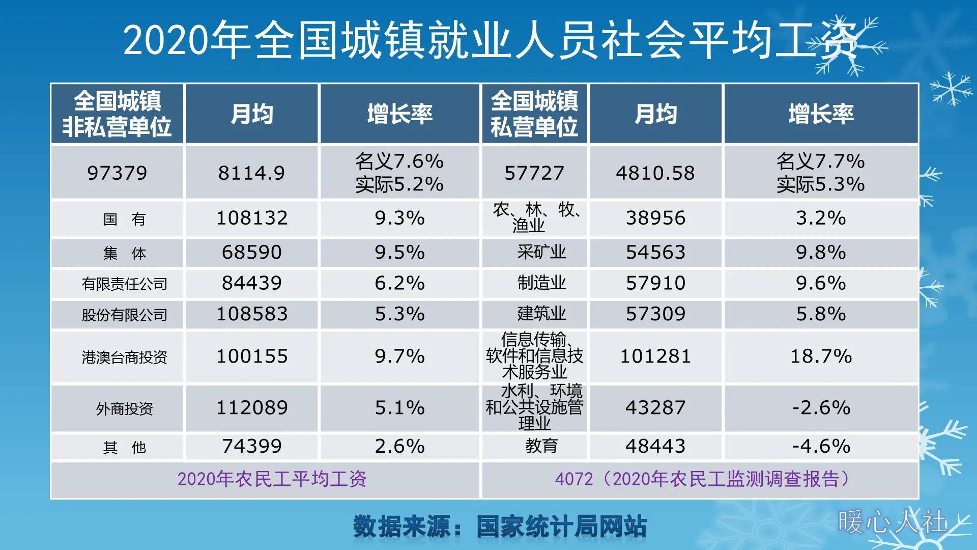 行业平均薪资水平大揭秘