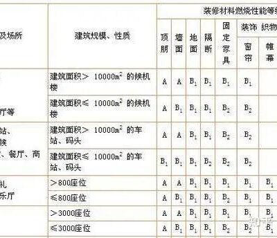 不同等级开放哪些服务器？