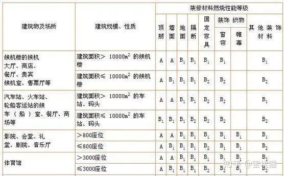 不同等级开放哪些服务器