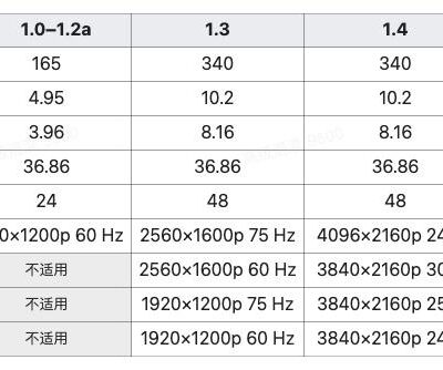 详细规格与性能特点