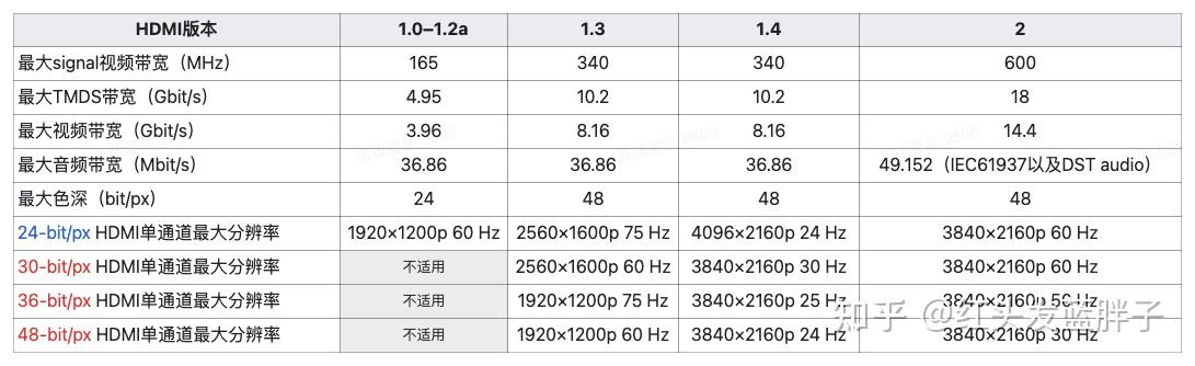 详细规格与性能特点