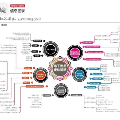价格因素有哪些?
