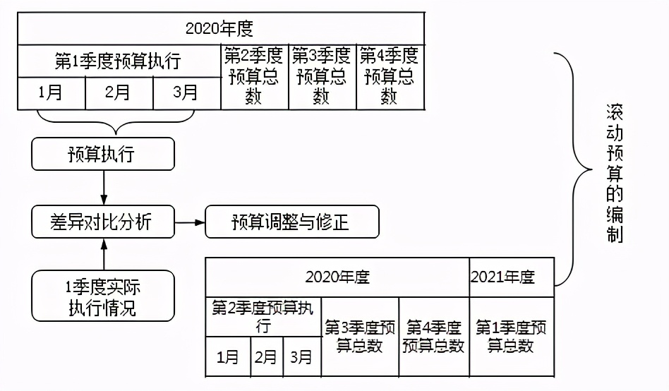 如何预算并选择合适的服务商