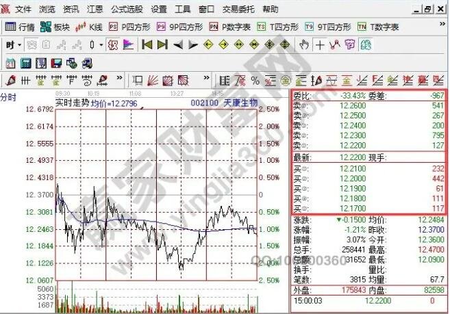 价格多少