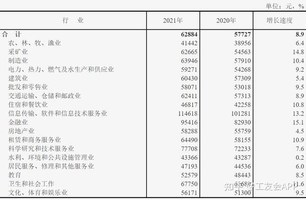 行业平均水平与市场动态影响最终费用