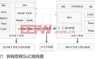 解析双核服务器的潜力与限制