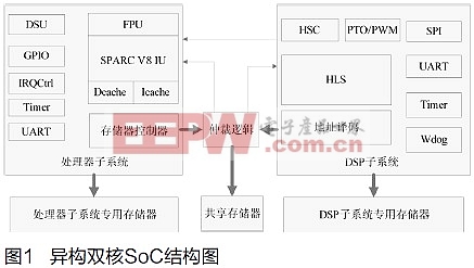 解析双核服务器的潜力与限制