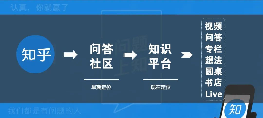 知乎成为探讨服务器数量话题的热门平台