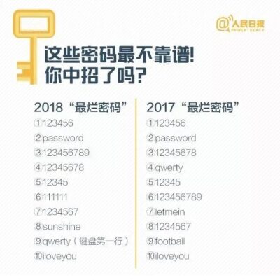 密码究竟是多少？
