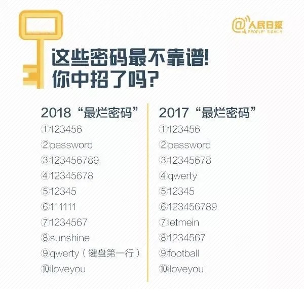 密码究竟是多少