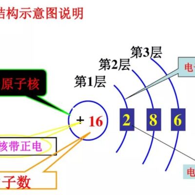 不同核心数在服务器性能中的差异比较与考量